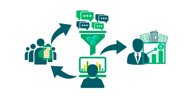 3C technology