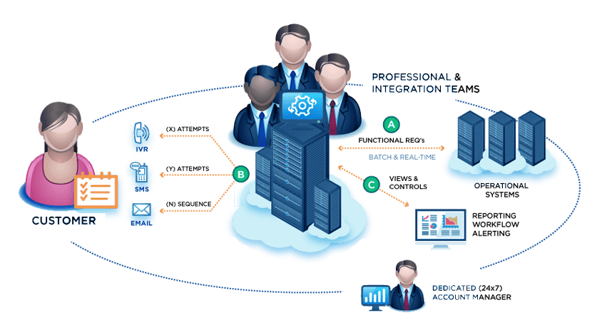 Professional Services