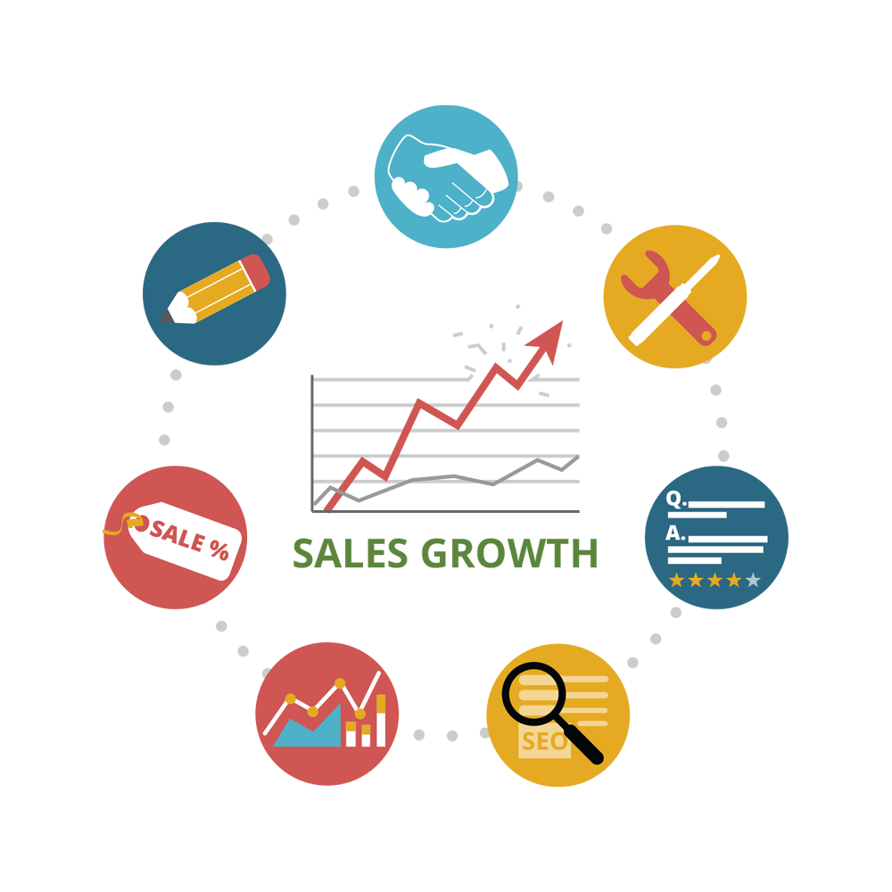  Sales Assist